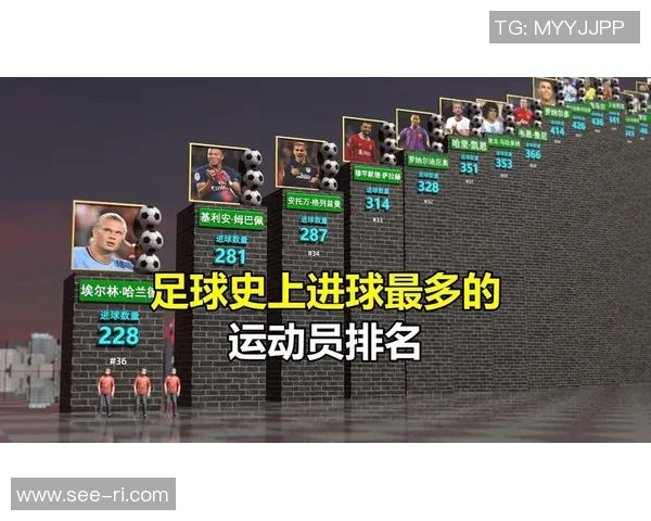 全球足球明星前五十位排行榜揭晓你最喜欢的球员是谁 全球足球明星前五十位排行榜揭晓你最喜欢的球员是谁